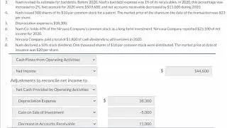 Statement of Cash Flows - Net Cash Provided by Operating Activities