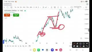 Axis bank smc price action trading strategy , smc trading , price action trading 