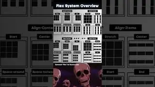 Flex System Overview...!#codong #shorts