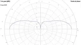 ACRE2 - AN/PRC-343 Antenna