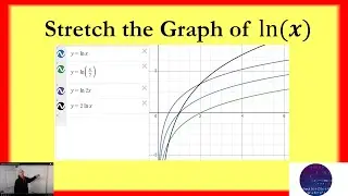Transform ln(x) by a Scale Factor 2