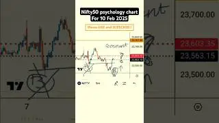 Nifty insight for 10 February 2025 #tomorrowmarketprediction