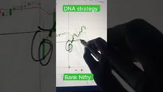 DNA STRATEGY