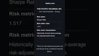 Understanding Sharpe Ratio: A Risk Metric Analysis for PAR Pacific Holdings