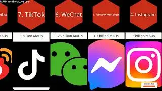 Most popular social networks worldwide as of January 2023