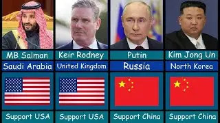 197 Countries: Who Supports USA Or China?