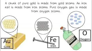 Atom, Elements and molecules 🧬🧫 #science 