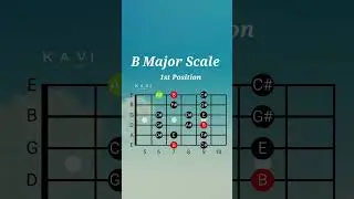 B Major Scale | 1st Position | Guitar Lesson #majorscale  #majorscaleguitar #guitarlesson #major