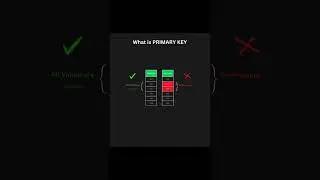 What is Primary Key in MySQL | MySQL Shorts Series part 7 