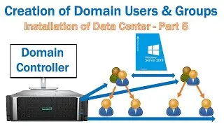 Как создать пользователей и группы домена в Microsoft Windows Server 2019