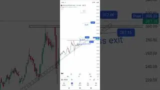 breakout share ircon #railway  stock ircon #infrastructure  share ircon #irconinternational  news