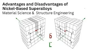 63.3 Advantages and Disadvantages of Nickel-Based Superalloys |  Material Science and Engineering