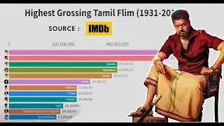 Highest Grossing Tamil Movies (1931-2019) | Box Office Collection | Er.Stats