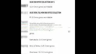 Dude Day 5 box office collection