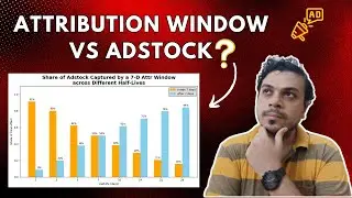 Are Attribution Window & Adstock the same? Not Quite! | Statistics for Marketers
