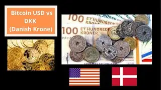USD vs DKK (Denmark's Danish Krone)