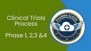 Clinical Trials Process FDA - Phase 1, 2, 3 & 4