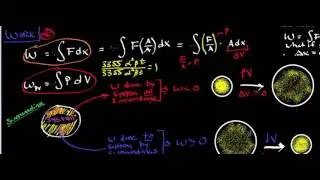 PV-Work: Theory and Derivation