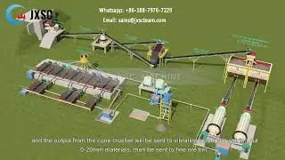 50TPH Mineral Processing Plant