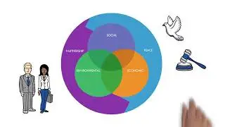 Understanding the Dimensions of Sustainable Development