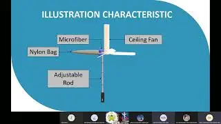 INVENTION & INNOVATION (MPU3252)  BEST PRESENTATION