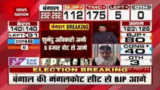 Bengal Election Result 2021: Watch Rajiv Jaitley exclusive