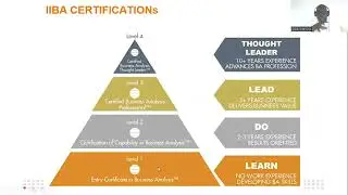 Business Analysis Foundation Course.