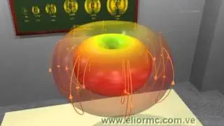 w34 Antena dipolo ideal - Visualización Espacial de Fenómenos Electromagnéticos