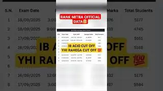 IB ACIO CUT OFF ||students score toughest shift#ssc #ibacio2025 #shortsfeed #shorts