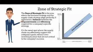 Strategic Fit in Supply Chain | Supply Chain Management | MBA Shastra