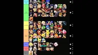 My Most Used Characters In Super Smash Bros. Ultimate Tier List