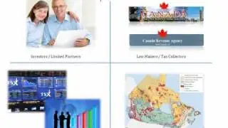Flow Through Shares overview