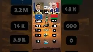 Belarus🇧🇾 Vs NATO Military Power💪🏻💥 #belarus #nato #military #power #shorts