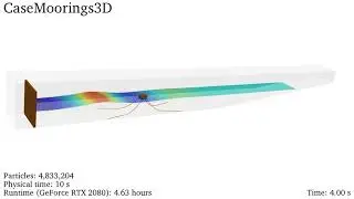 DualSPHysics example: CaseMoorings3D
