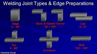 Welding Joints (Types) | Weld Types | Edge Preparation | ISO 9692