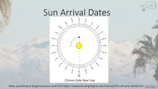 Feng Shui: Sun Arrives at the Mountain