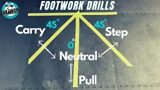 COMMON MUAY THAI ANGLES | FOOTWORK | W/ DRILLS