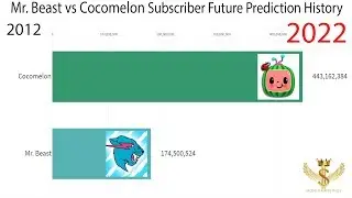 Mr. Beast vs Cocomelon Subscriber Future Prediction History 2012-2022