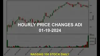 Analog Devices, Inc. ADI Stock Price Analysis Today