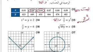 تدرب وحل مسائل /درس الدوال /رياضيات ثالث ثانوي الفصل الدراسي الاول /عام ١٤٤٥هـ #الجزء الثالث