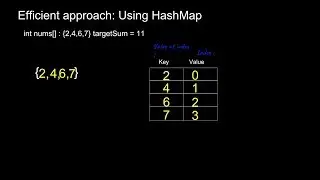 Brain storming TwoSum Java Code, HashMap approach. O^n
