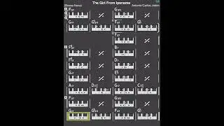 The Girl From Ipanema ( No Piano No Guitar ) backing Track 140 bpm | Bossa Nova | With Chord Chart |