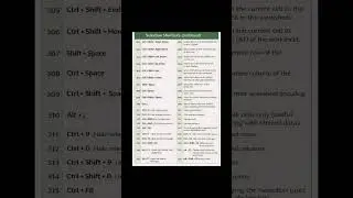 Excel Selection Shortcut Keys | Row Column Select Shortcuts | Excel Tips #education