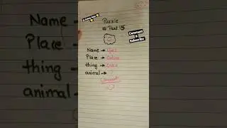 name place thing and animal game only 90's kids relate #shorts #kya loge tum only on youtube shorts