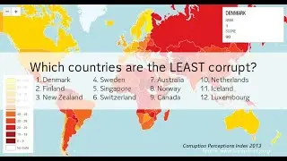 Least Corrupt Countries in the World