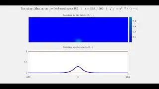 Field-road RD-system: extinction with a reaction with Allee effect in the field