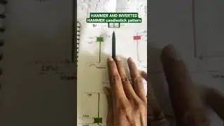 #HAMMER and INVERTED HAMMER #candlestick pattern  #stockmarket