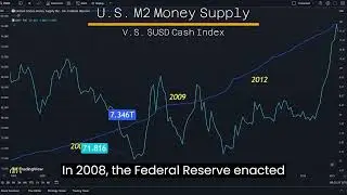 U.S. M2 Money Supply -V- USD Dollar Index $DXY #USM2 #USD