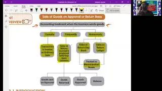 Accounting for Goods Sold on Approval Basis By Sanjeev Sir Part 1