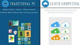 Cloud Computers VS Traditional Computers | Latest Technology in IT Industry | क्लाउड कंप्यूटर